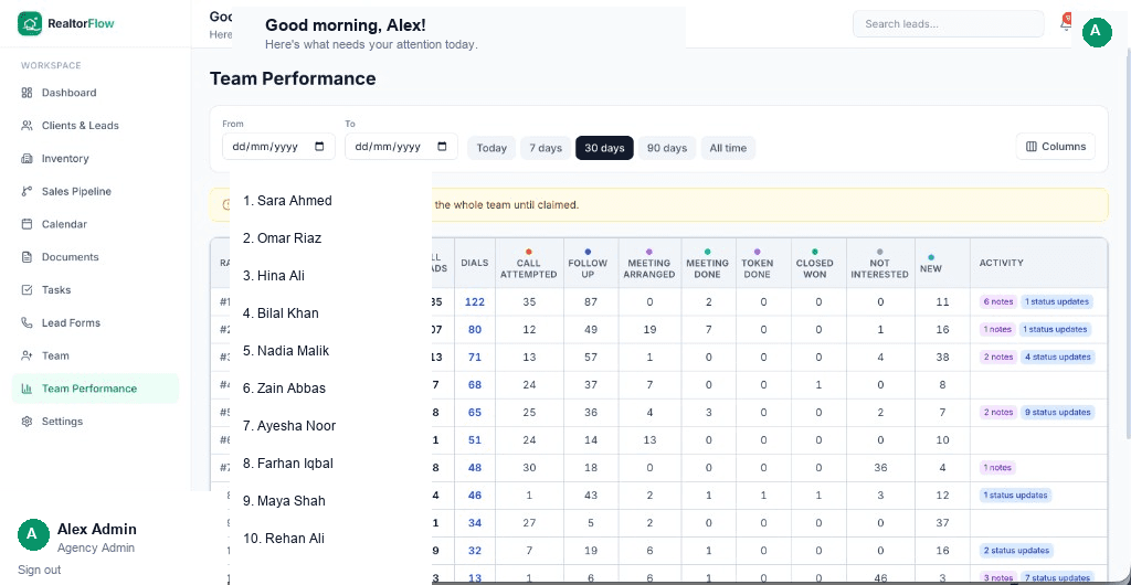 Team Performance in RealtorFlow